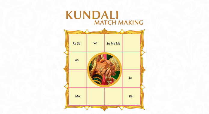 Important of kundali match in an indian marriage